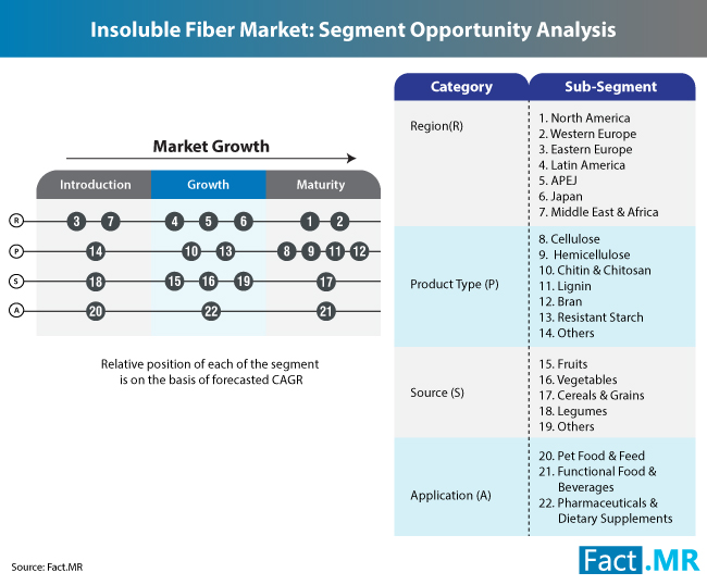 insoluble-fiber-market-segment-opportunity-analysis[1]